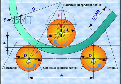 Трёхвалковая листогибочная машина ZDW11-25х2000